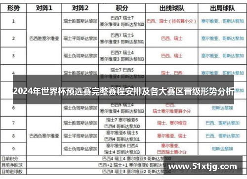 2024年世界杯预选赛完整赛程安排及各大赛区晋级形势分析